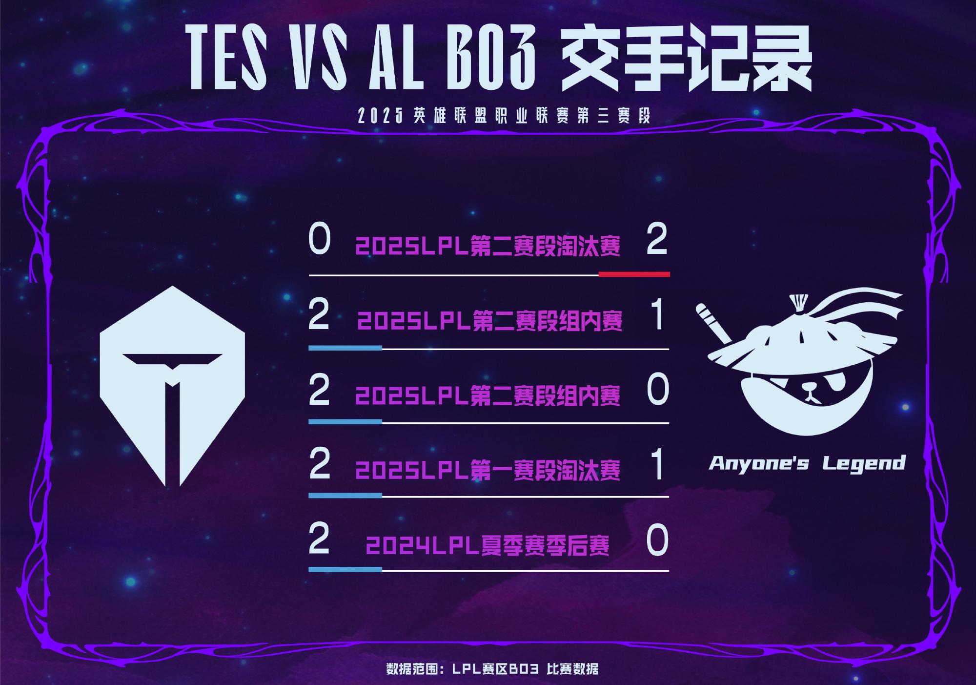 amp, TES对战