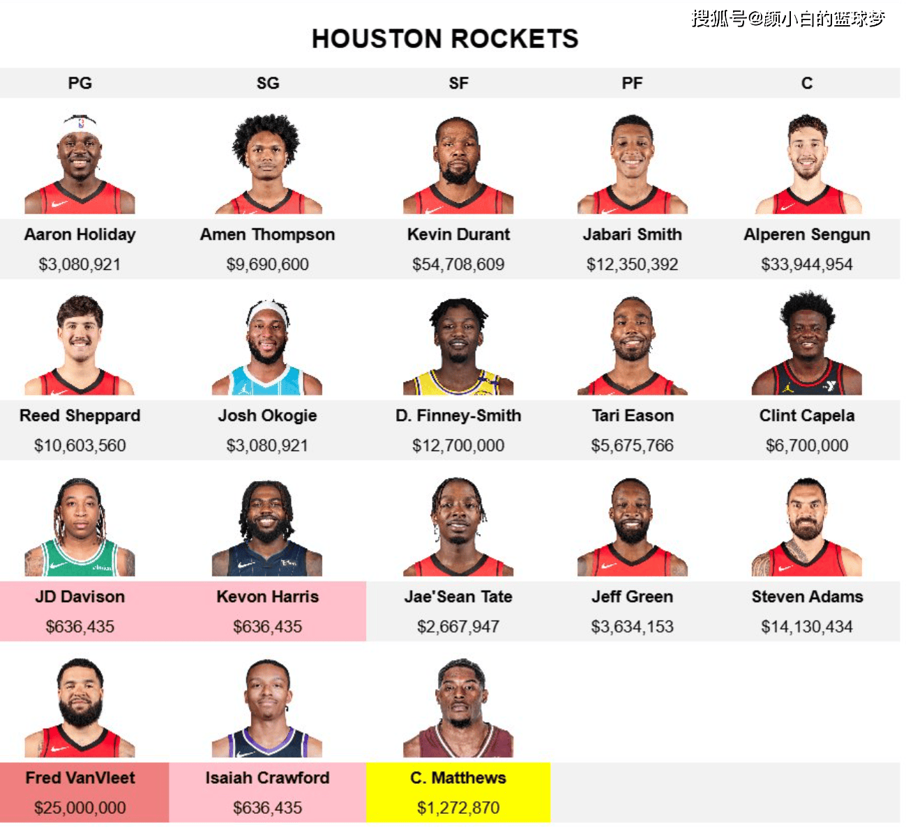 易清理薪金, 在火箭队后 易清理薪金, 在火箭队后