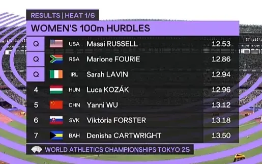 国女子栏没, Mvbvt