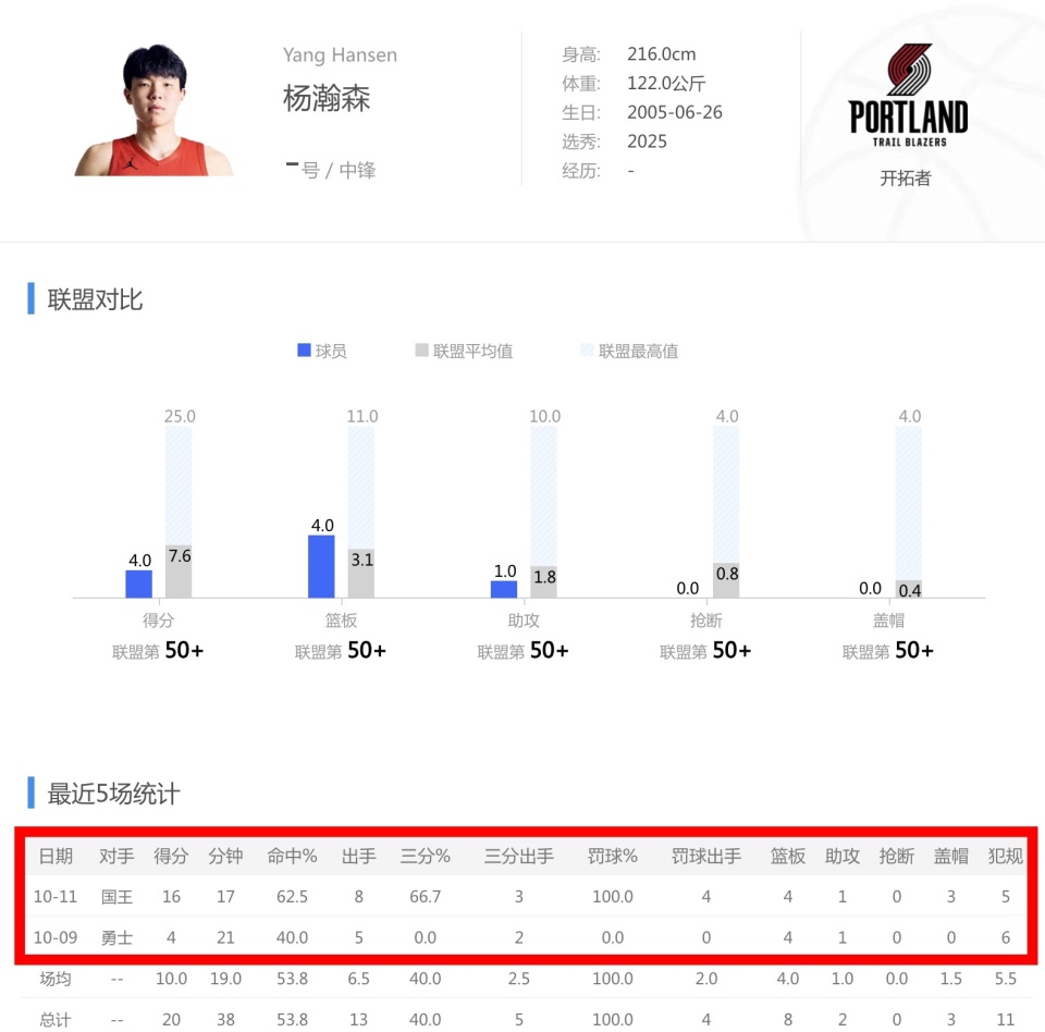 的位置, 已基本锁定